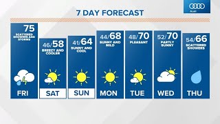 Live Doppler 13 midday forecast - 10-15-21