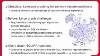 MapReduce Case Study - Graph Analysis