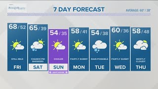 CONNECTICUT FORECAST: Friday - April 15, 2022