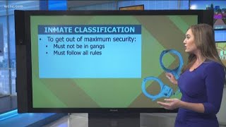 How should prisons classify inmates: By their crime or behavior?