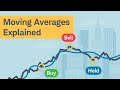 Stock Trading: Moving Averages