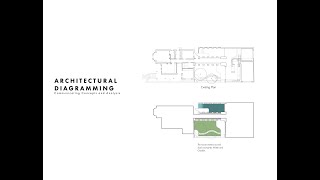 Architectural Diagrams - What are they, and how do they work?