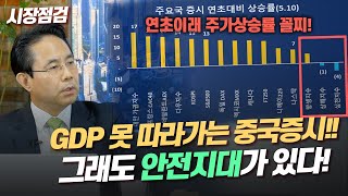 [CEC 시장점검] 연초이래 주가상승률 꼴찌인 중국증시!! 이유는? 그래도 안전지대가 있다? (전병서 소장)