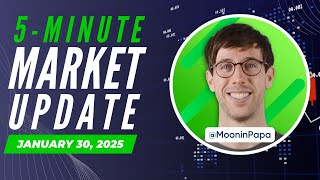 5-Minute Market Update: FOMC Review, BTC Pierced Resistance, OTHERS update, and SHIB