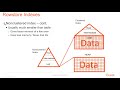 Everything You Need to Know About SQL Server Indexes