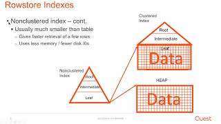 Everything You Need to Know About SQL Server Indexes