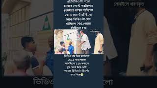 নেত্রকোনা মোহনগঞ্জ সরকারি ত্রান দিতে গিয়ে লানচিত করেছে এক ইউপি চেয়ারম্যান মানুষকে