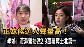 正妹候選人聲量高！　「學姊」黃瀞瑩掃逾2.9萬票奪士北第一－民視新聞