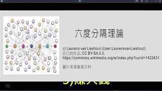 01林昱直播 藍鷹NDO09 手機行銷01六度分隔理論 公用版2021 1201