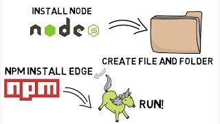 Edge.JS tutorial part 2: Get started with Hello World and compression