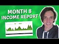 April 2022 Income Report (Niche Website Builders Case Study)