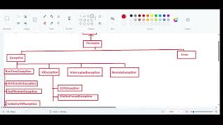 Checked ,Unchecked, Partially Checked and Fully Checked Exceptions in Java Exception Hierarchy