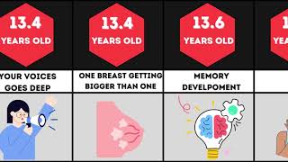 Comparison: Puberty