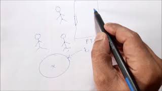 THREAD SYNCHRONIZATION PART#1