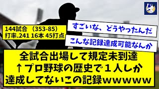 「全試合出場して規定未到達」を達成した人物がコチラｗｗｗｗｗ【なんJ反応】