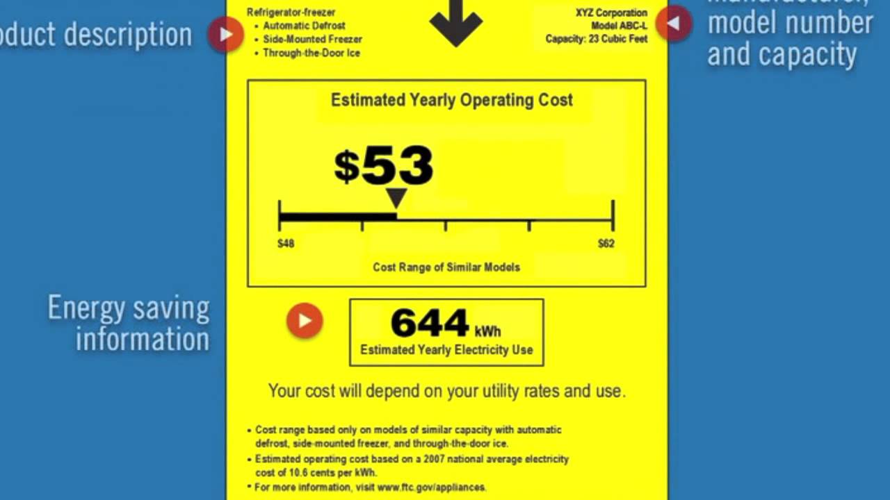 How To Read An Energyguide Label Youtube