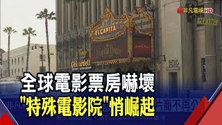 電影票房太嚇人 好萊塢片商乾脆不公開..全球慘淡唯獨這類電影院生意興隆│非凡財經新聞│20200329