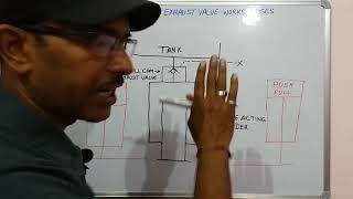 Episode 17 How to work and uses hydraulic prefill cum exhaust valve (परिफिल वाल्व) #hydraulic