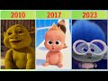 All DreamWorks Animation Movies (1998-2025)
