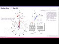 transformer vector groups and phasor diagram in powerfactory