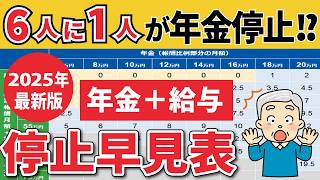 【要確認！】2025年度から年金の停止基準が変更！どこよりもわかりやすく解説【在職老齢年金】