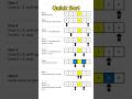 Quuck Sort Algorithm in Data Structures #quicksort #sorting #algorithm #datastructures