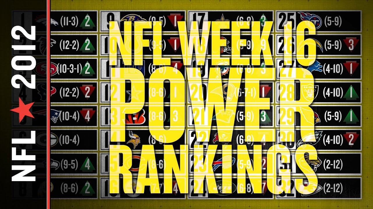 NFL Week 16 Power Rankings - YouTube