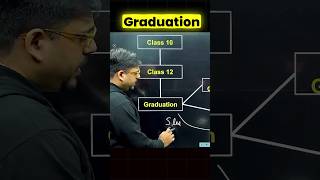 Graduation v/s Post Graduation Jobs😱😱#graduation #job #placement #postgraduation #jobs #skills