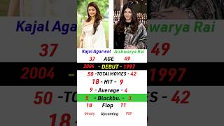 Kajal Agarwal vs Aishwarya Rai Comparison 🔥#shorts