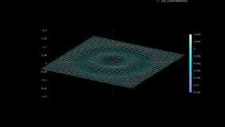 2D Wave Packet GPU Simulation