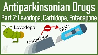 Your ONE-STOP Solution to Learn AntiParkinsonian drugs: Levodopa, Carbidopa, Tolcapone \u0026 Entacapone