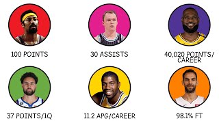 Every Unbreakable NBA Record Explained In 28 Minutes