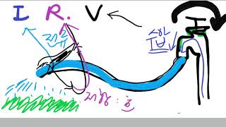 SKY CIRCUIT  전기회로_전기기사 자격증 같이 따요.  전자 전하의 이해