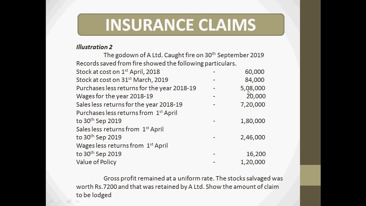 B.Com Financial Accounting-Chapter-Insurance Claims-Part 1 - YouTube