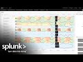 What is Splunk ITSI?—Splunk's Solution for ITOps Explained | Demonstration & Introduction