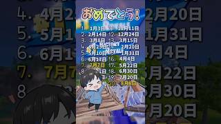 誕生日呼ばれなかった人は今日1日ラッキー！超ラッキーもあるよ #フォートナイト #fortnite