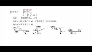 基礎物理 2B 3 3 力矩和轉動平衡 力矩的表示 試讀【莫斯利高中自然科教學網】