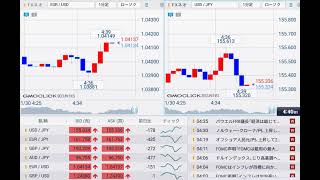 【FX経済指標】2025年1月29日★28時30分：米)パウエルFRB議長の記者会見