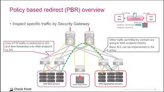 Cisco ACI Security Improvements with CloudGuard: North America Webinar July 20, 2021