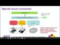 sdc 2017 universal hybrid cloud connector for seamless data migration