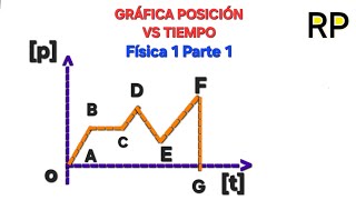 Gráfica Posición VS Tiempo, Física 1 parte 1 #matemática #fisica #maths #math