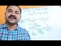 Thread Life Cycle In Java || States Of a Thread In Java