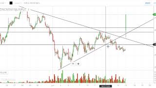 MCX Zinc TRADING STRATEGY in Hindi - Lesson2