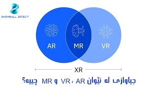 MR, VR, AR جیاوازییەکانی نێوان دەستەواژەکانی