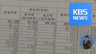 고위공직자 평균 재산 12억 원…5천 9백만 원 ↑ / KBS뉴스(News)