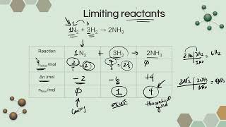 IB Chemistry Topic R2.1 How much? The amount of chemical change - Reaction stoichiometry