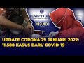 Update Corona: 11.588 Kasus Covid-19 Terkonfirmasi Pada 29 Januari 2022