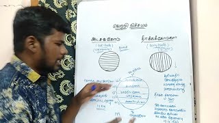 Latitude, Longitude - Geography | அட்சக்கோடுகள், தீர்க்கக்கோடுகள் | Geography Class - 2 |