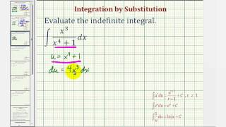 Ex: Indefinite Integral Using Substitution Involving a Rational Function I