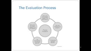 Chapter 11 Safety Program Evaluation